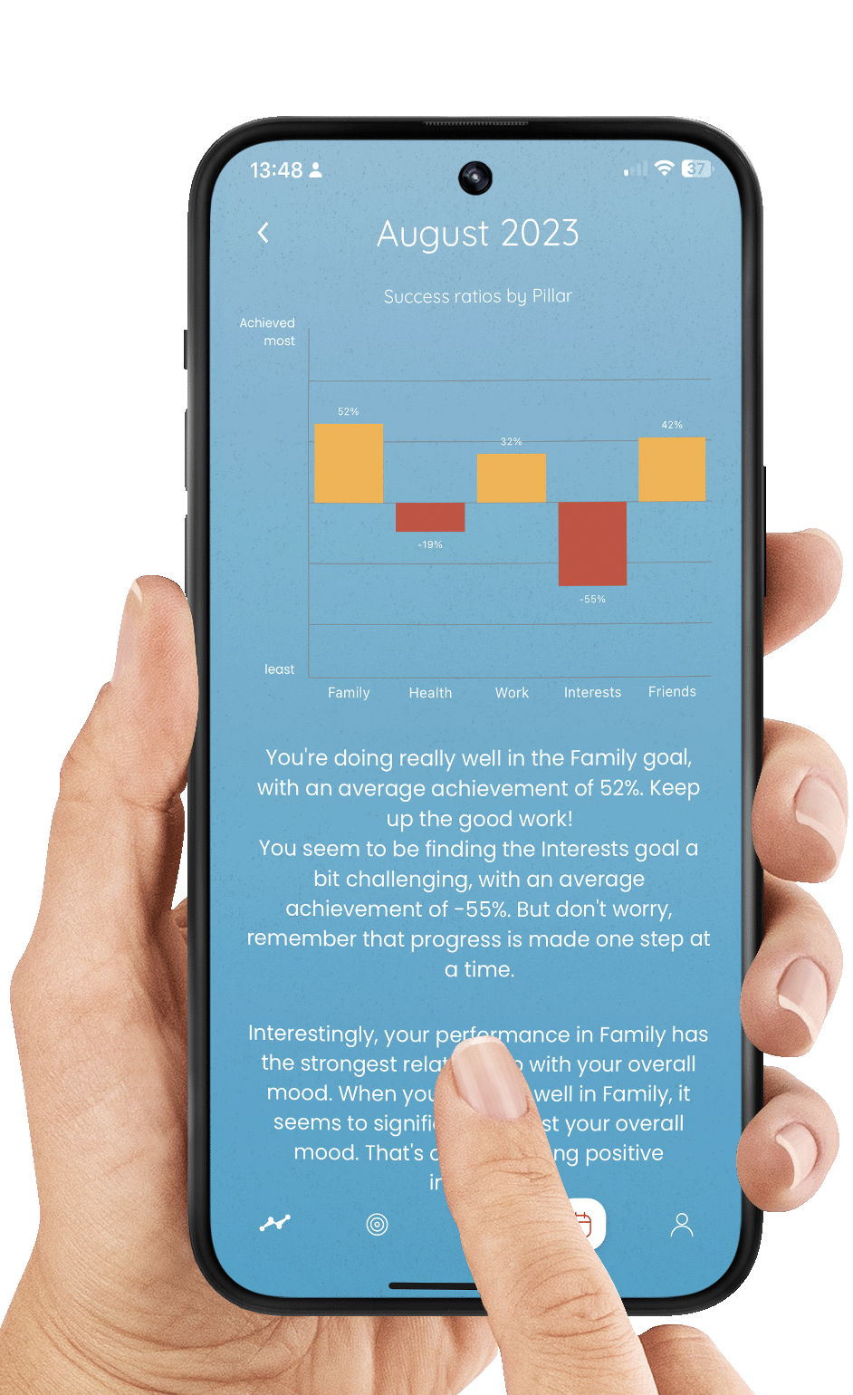 Periodic report screen