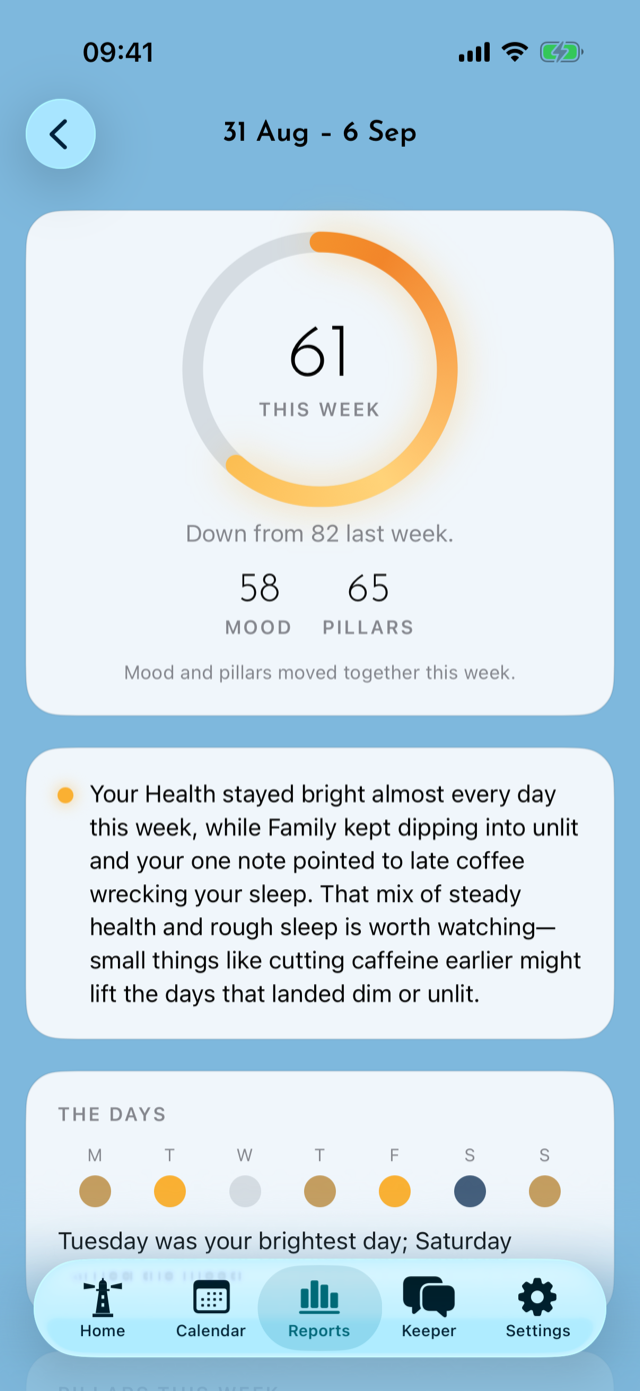 The weekly report — this week's light, and two honest sentences from the Keeper