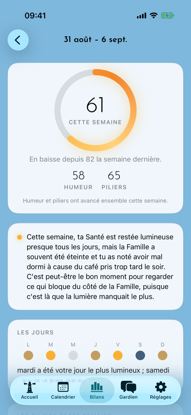 Le bilan hebdomadaire — la lumière de la semaine et deux phrases honnêtes du Gardien