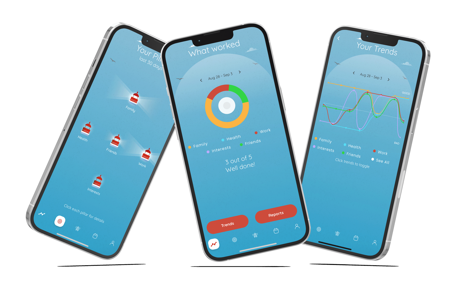 My Lighthouse trends and pillars screens