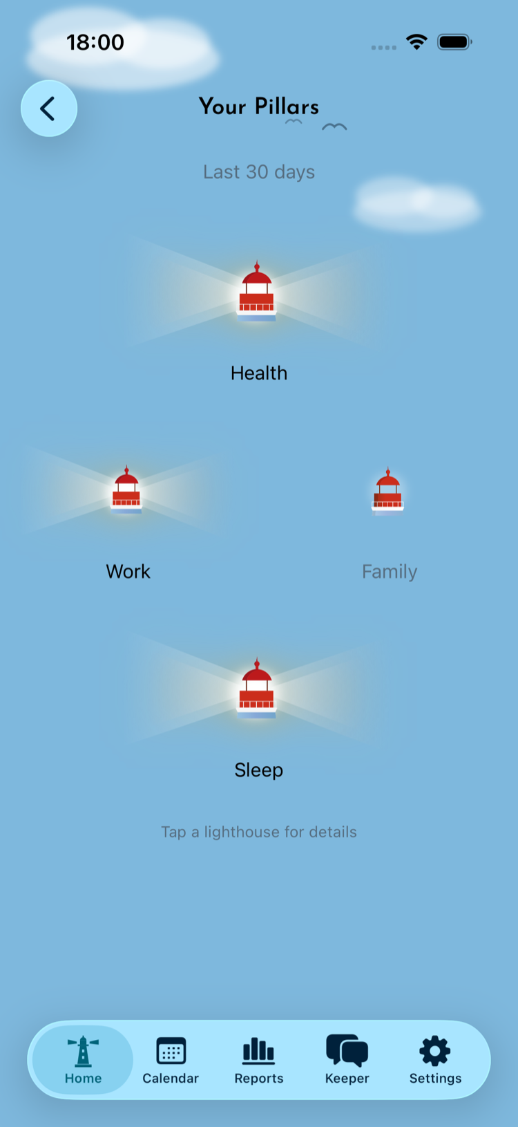 Your pillars as lighthouses, each shining by its last 30 days